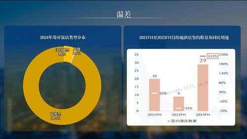 全面認(rèn)知飯店集團(tuán)價值——解讀《2023年度中國飯店管理公司集團(tuán)發(fā)展報告》與張潤鋼觀點(diǎn)