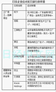 日本在華農(nóng)機(jī)企業(yè)久保田暫定取消員工赴華出差 百貨零售行業(yè)面臨挑戰(zhàn)與反思
